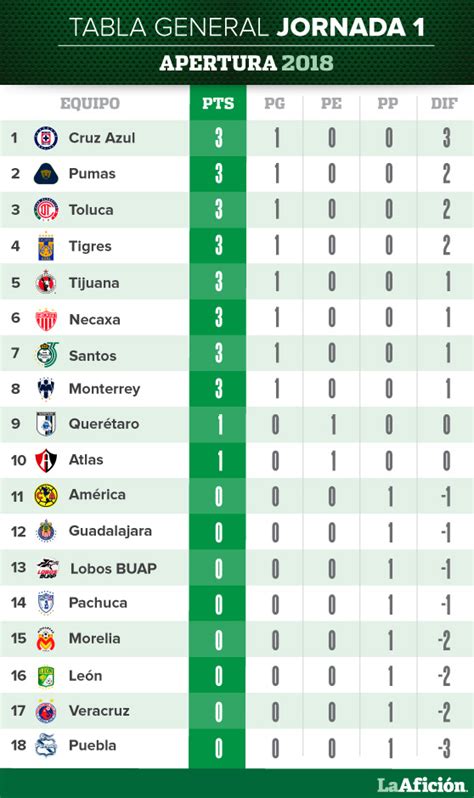 tabla de futbol liga mx
